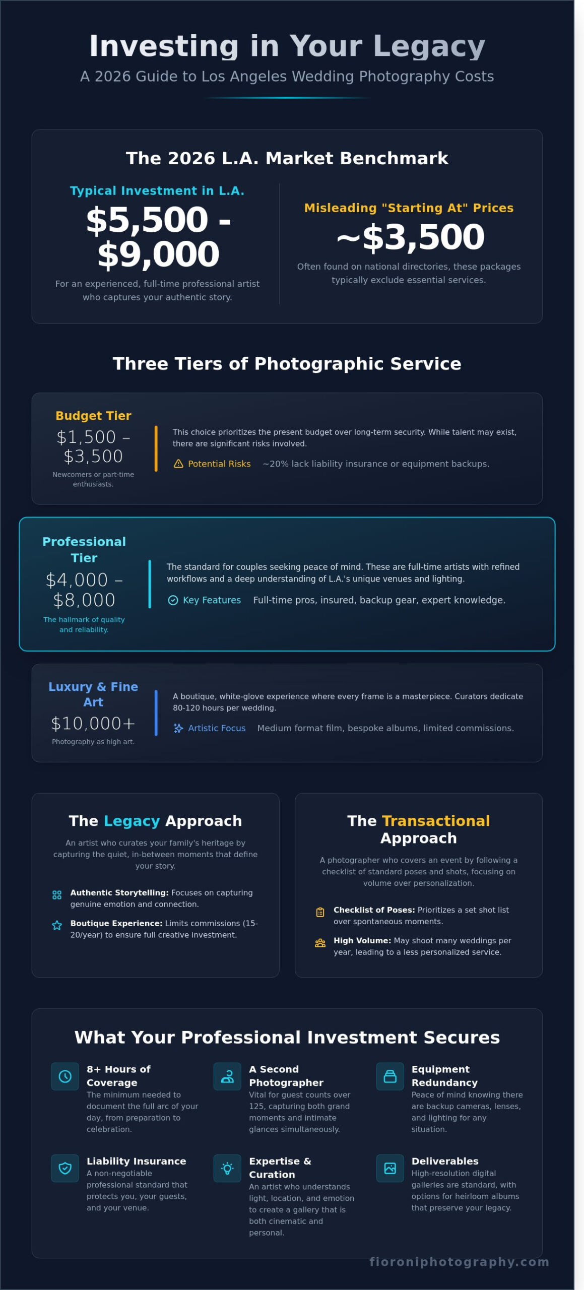 Average Cost of a Wedding Photographer in Los Angeles: A 2026 Pricing Guide