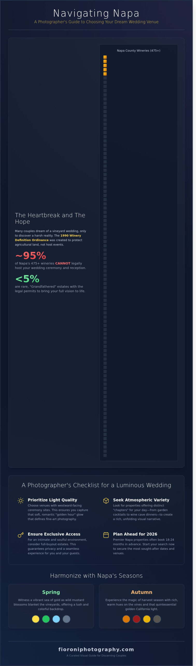 Capturing Romance: The Most Elegant Napa Valley Venues for Your 2026 Wedding