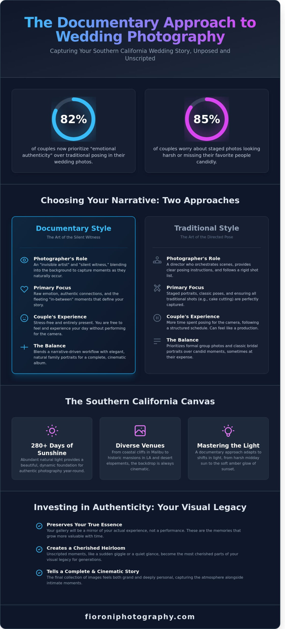 Documentary Style Wedding Photography in Southern California: Capturing Your Timeless Story