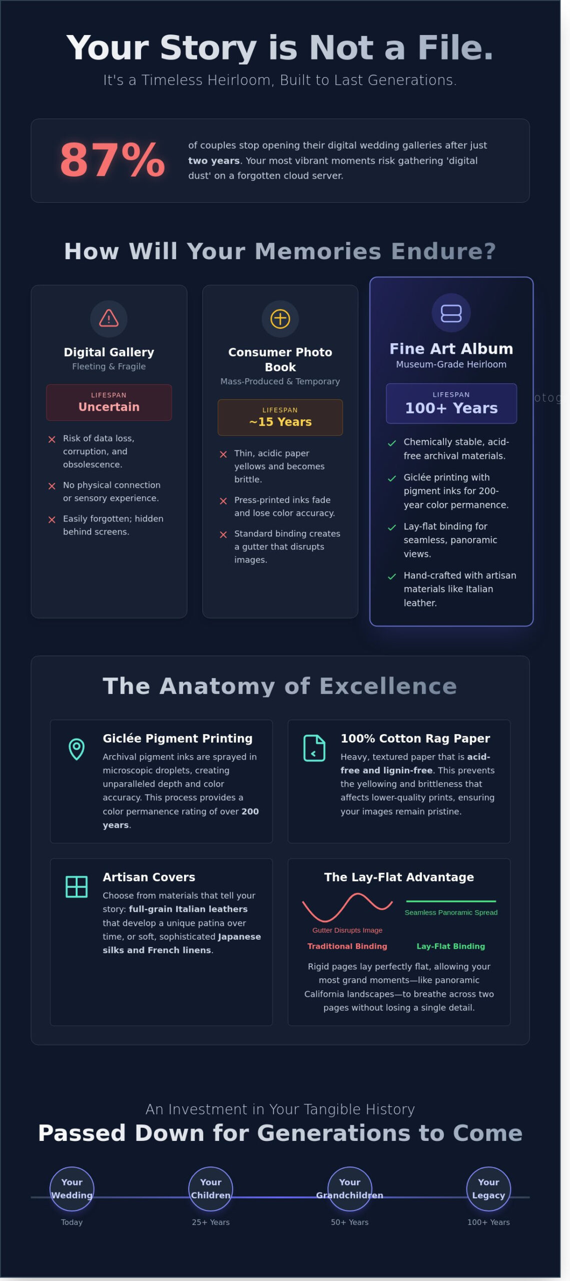 Fine Art Albums: Preserving Your California Wedding Legacy