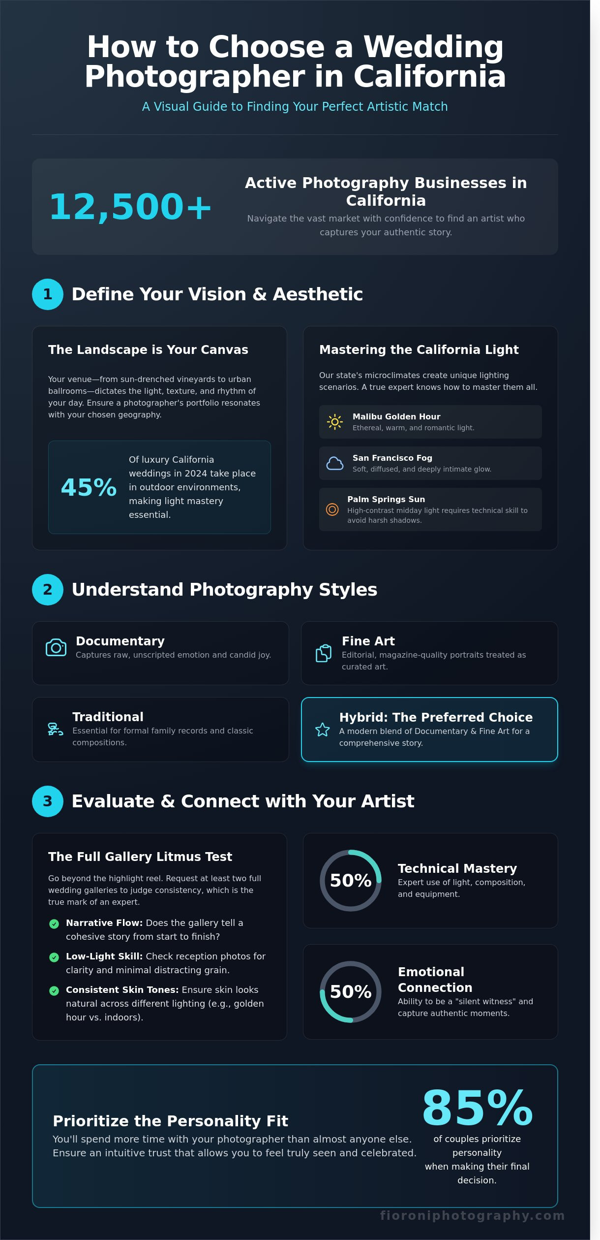 How to Choose a Wedding Photographer in California: A Guide to Timeless Artistry