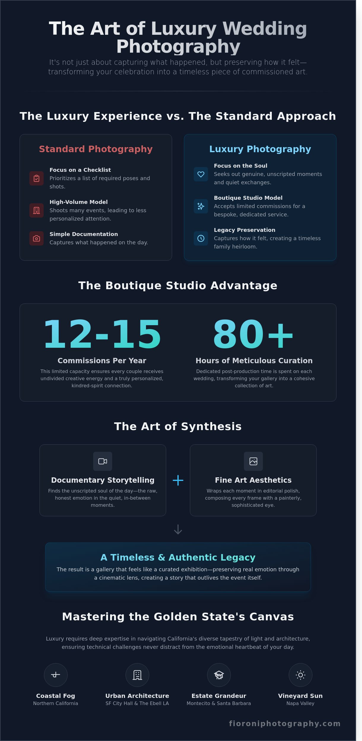 Luxury Wedding Photographer California: The Art of Timeless Storytelling