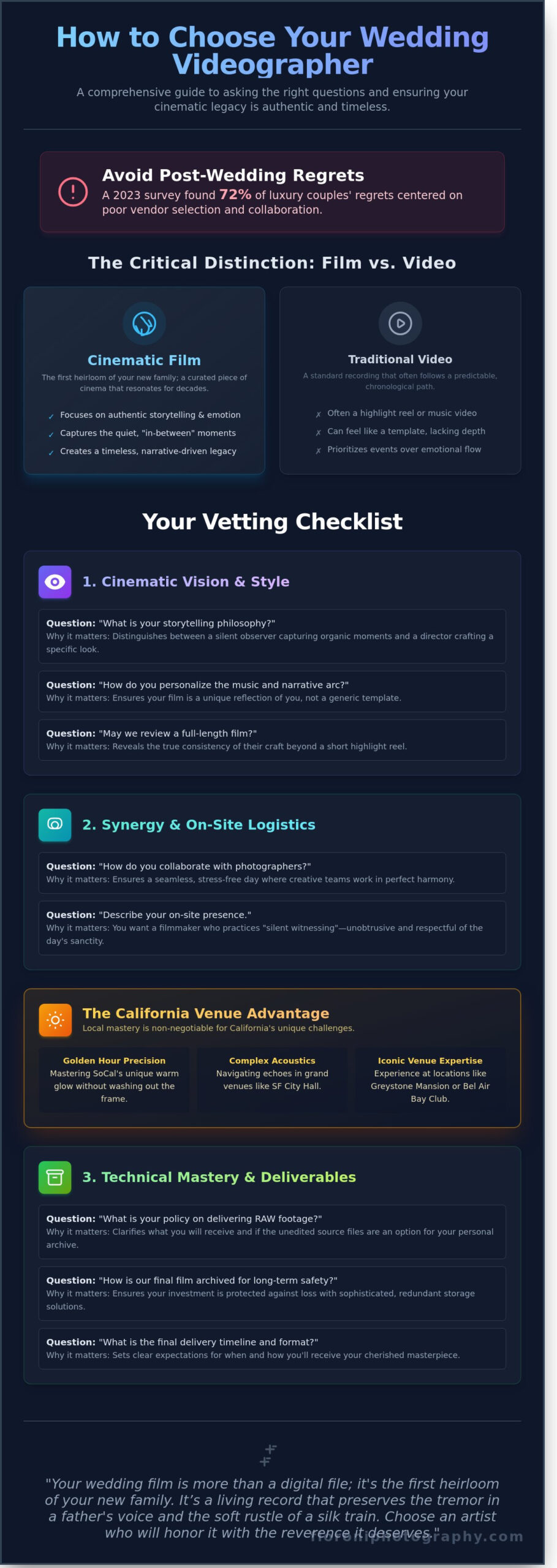 Questions to Ask a Wedding Videographer Before Booking: A California Luxury Guide