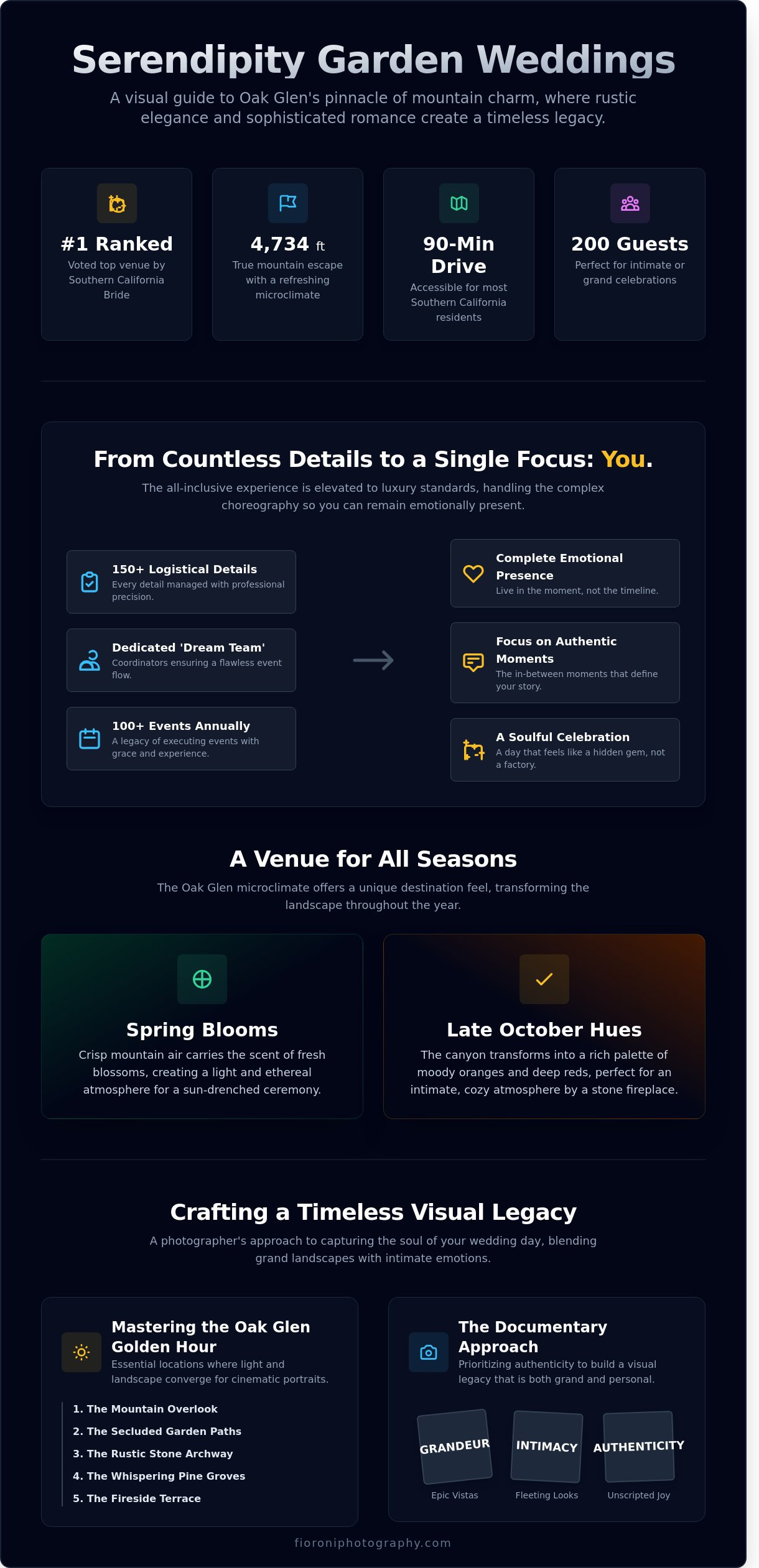 Serendipity Garden Weddings: A Guide to Timeless Elegance in Oak Glen