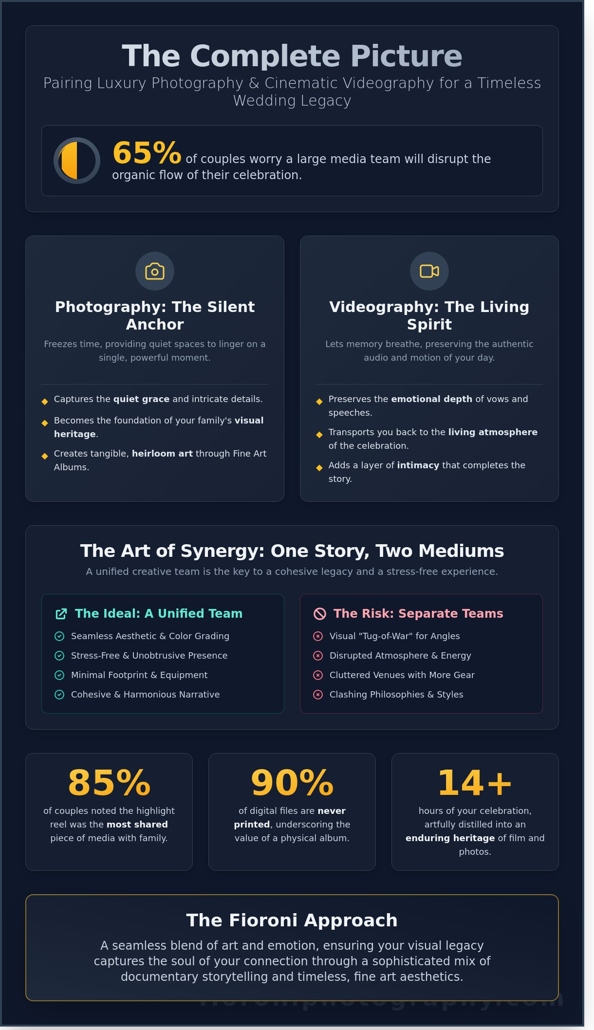 Wedding Photography and Videography: The Ultimate California Guide to Capturing Your Legacy